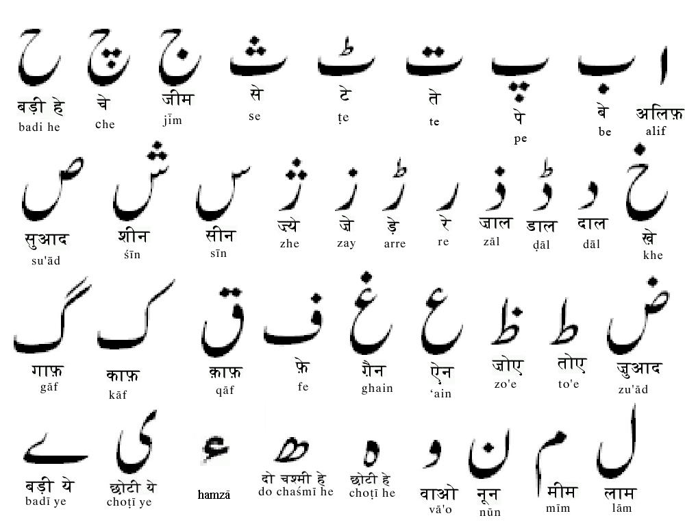 urdu-online-urdu-alphabets