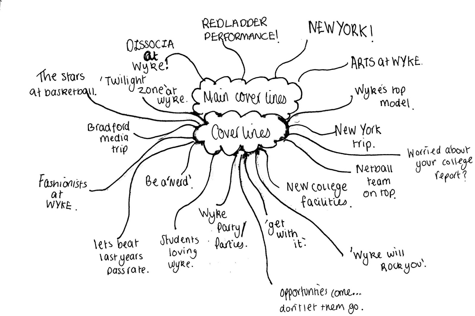 Ashleigh Clarkson Thought showers of ideas for my magazine.