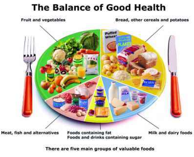Indulge in Healthy Eating