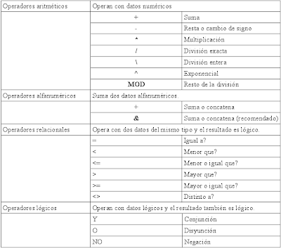 PROGRAMACION JAVA: TIPOS DE OPERADORES JAVA