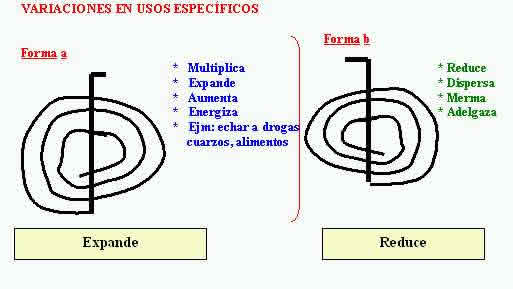 Simbolos Reiki Y Simbolos De Poder Blog De Simbolos Reiki Y Simbolos De Poder Universales Simbolos De Proteccion Videos En Youtube De Simbolos Nunca Antes Vistos Canalizados Y Visualizados Por