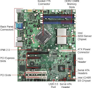 INTEL'S EMPOWER: Intel® Server chipsets