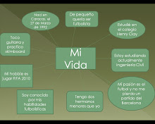 Mapa Mental