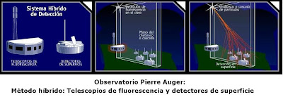 Método Híbrido del Observatorio Pierre Auger