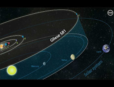 Ilustración del Sistema Gliese 581 y el Sistema Solar Interior