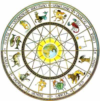 http://1.bp.blogspot.com/_VezUbgtAF0c/SwInMLPMpII/AAAAAAAACGo/yMxA54AOMIM/s1600/zodiac-chinese-ancient.jpg