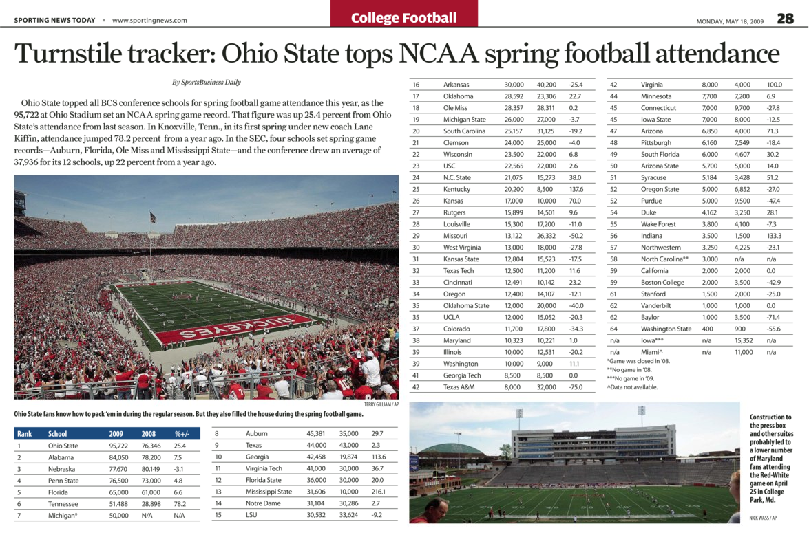 [SNT_SpringFootballAttendance_20090518.PNG]