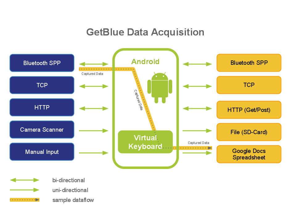 Android runtime. Схема работы приложения на андроид. Appium png. Usb host android. Виртуальная машина dalvik.