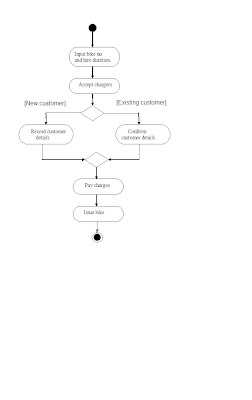 System Design