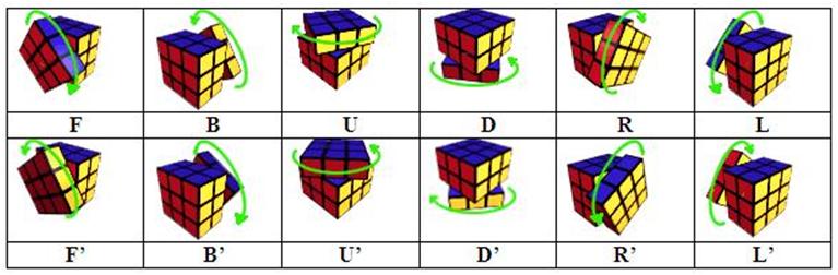 Panji Nurhidayatullah Tips Rubik 3x3 Pengenalan Rubik