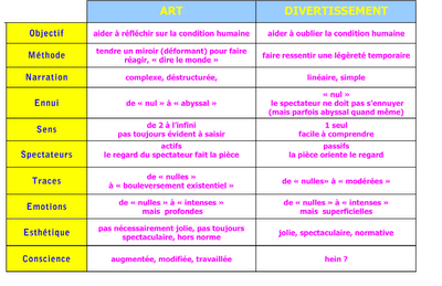 Dissertation le theatre est il un simple divertissement 05 image