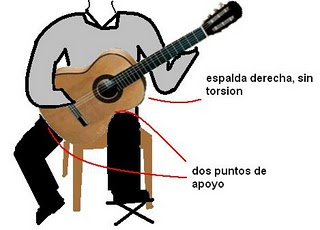 Acordes Mayores 7 en Guitarra en distintas posiciones