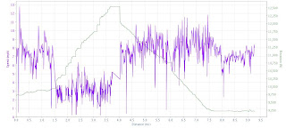 TransRockies Run Stage 2 elevation profile speed
