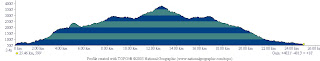 Mount Diablo 25k elevation profile