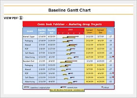 baseline gantt chart