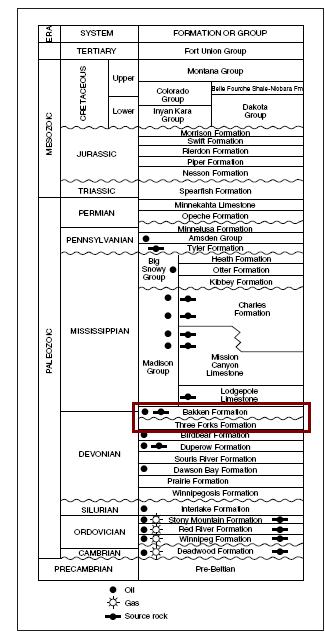 [bakkenformation.JPG]