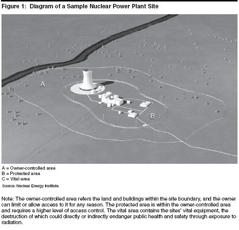[nuclearplantsecurity.JPG]