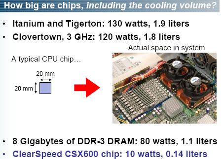 [chipsizewithcooling.jpg]