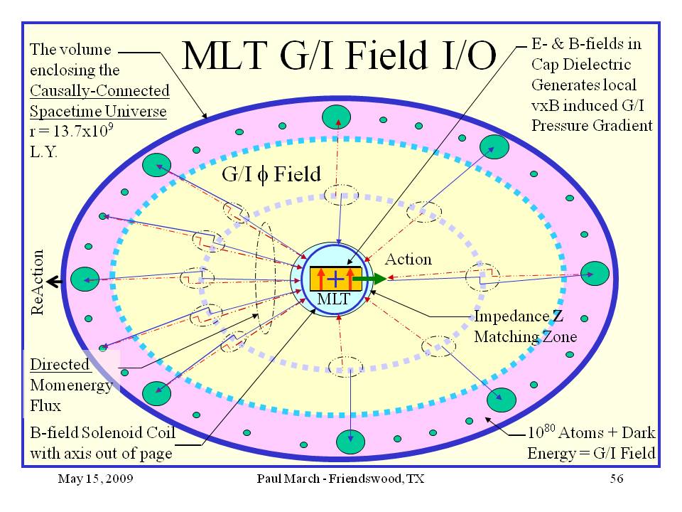 [AIAA-JSC_May-2009_MLT_Momentum_Balance.jpg]
