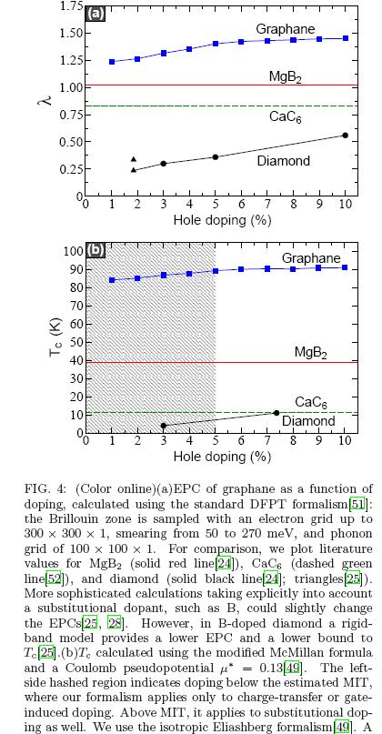 [graphanesupercon.jpg]