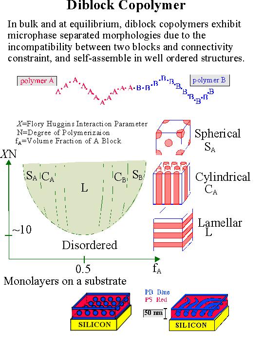 [diblockcopolymer.jpg]