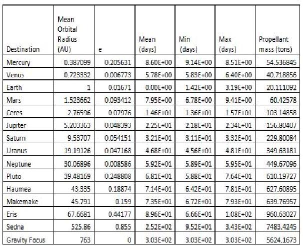 [tripsfusionrocket.jpg]