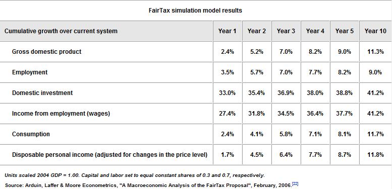[fairtaxmodel.jpg]