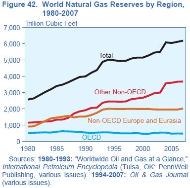 [naturalgas19802007.jpg]
