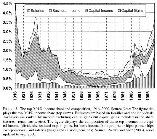 [typesofincomeforwealthy.jpg]