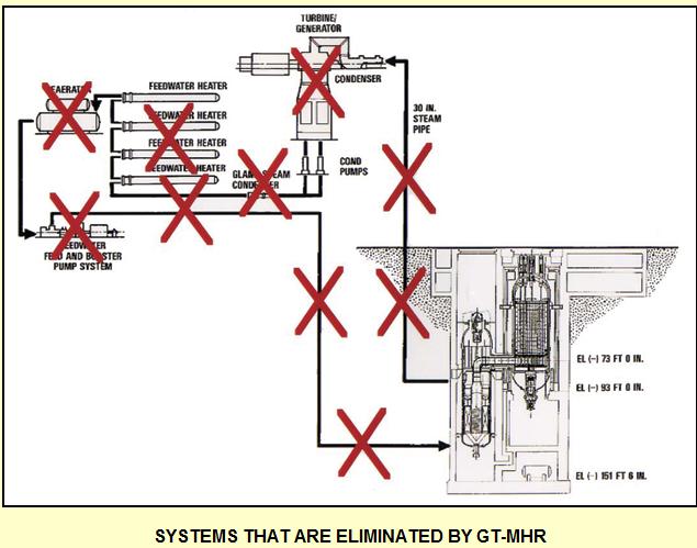[gtmhrsimplified.jpg]