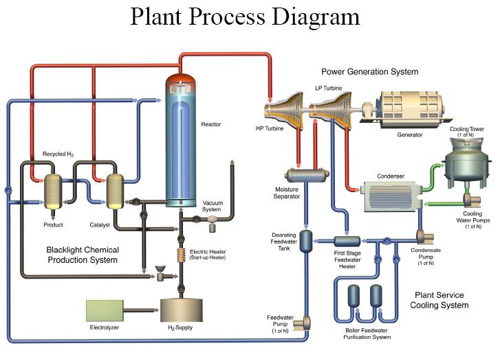 [BLPHPlantdiagram.jpg]