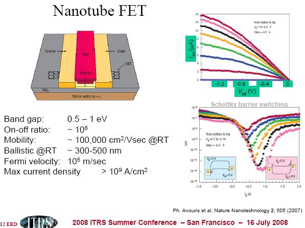 [nanotubefet.jpg]