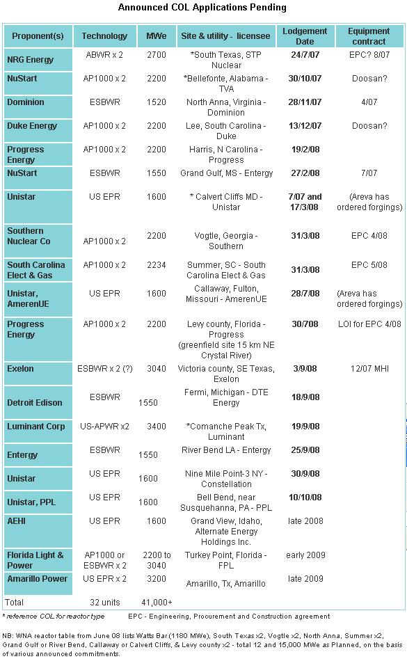 [nuclearCOLpending.JPG]