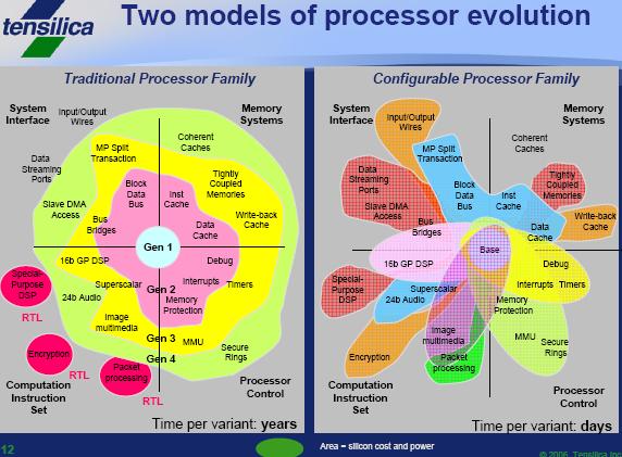 [tensilica1.JPG]