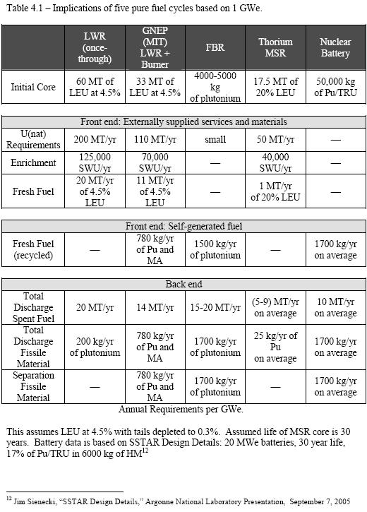 [buildingoutNuclear4.JPG]