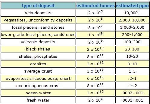 [uraniumdistribution.jpg]