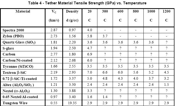 [tetherstrVStemp.JPG]