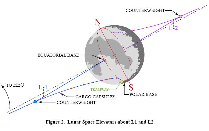 [moonspaceelevator2.JPG]