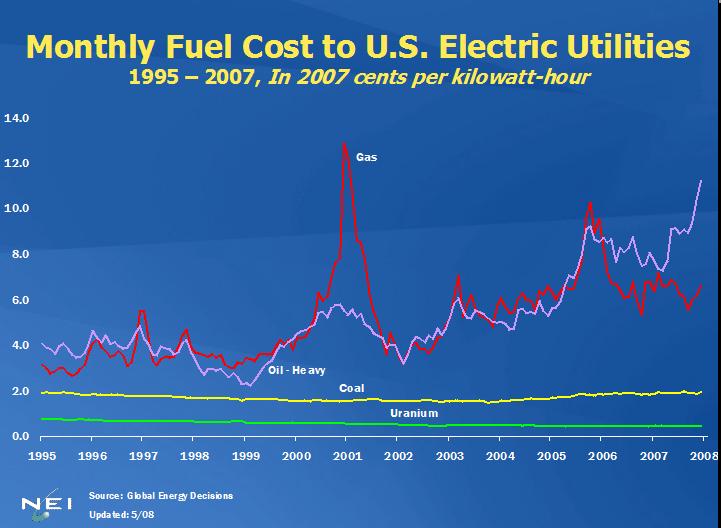 [USutilityenergycosts.jpg]