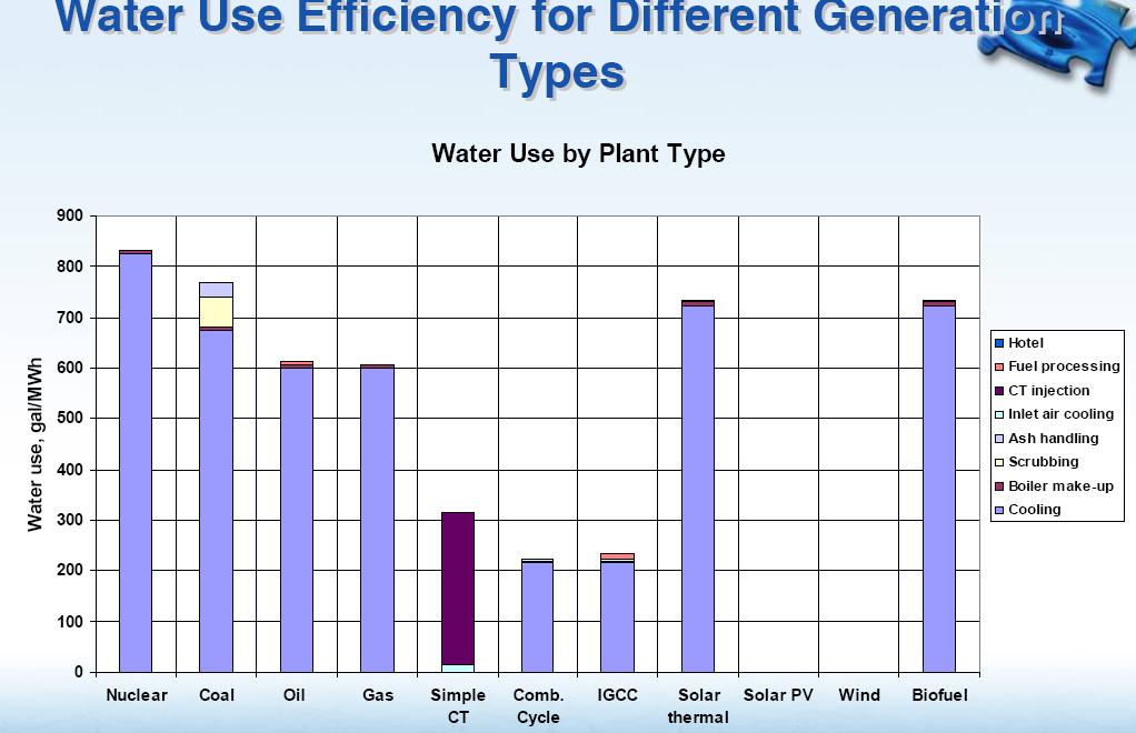 [waterenergy4.JPG]