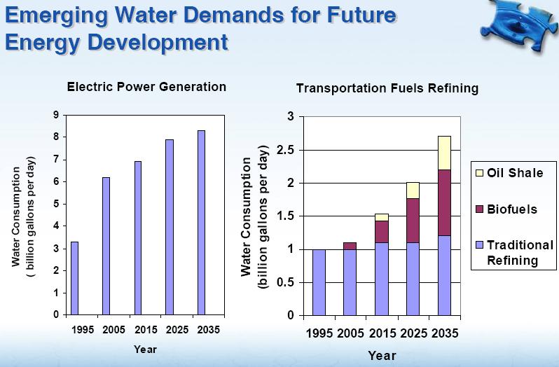 [waterenergy6.JPG]