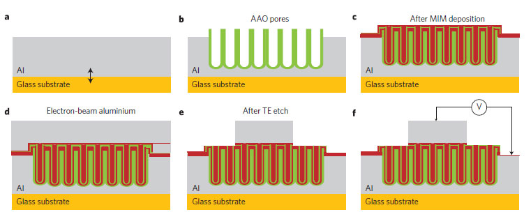 [nanocapacitors2.JPG]