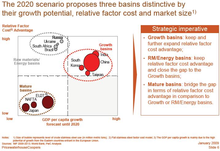 [steelforecast2020frompostcrisis4.JPG]