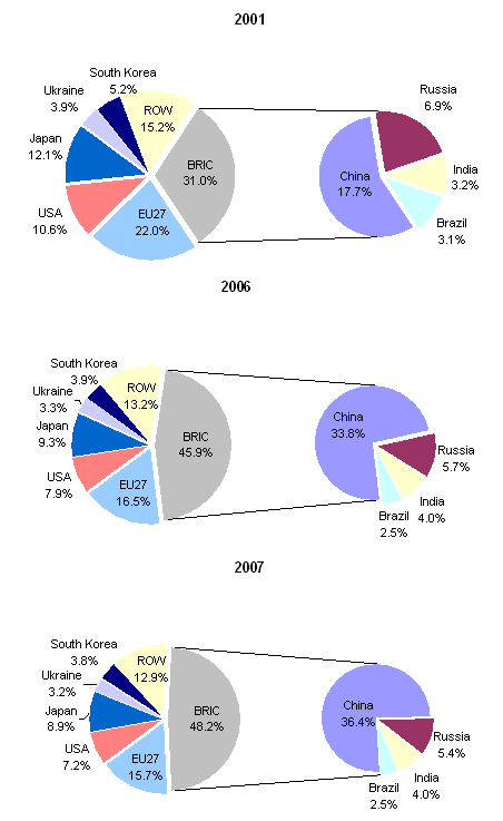 [steelproduction.gif]
