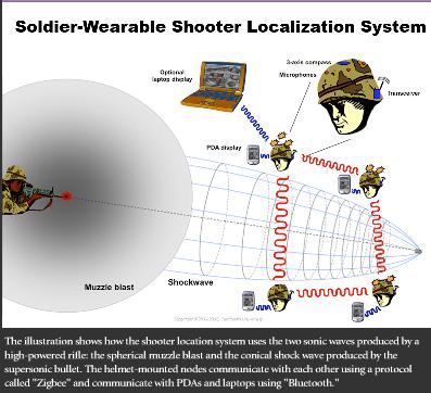 [sniperloc2.JPG]
