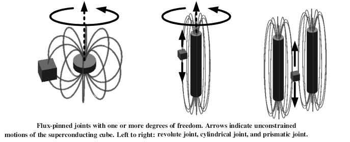[fluxpinnedjoints.jpg]