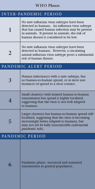 [WHO_pandemic_phases.png]