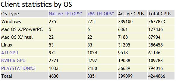 [foldingathomestats2.jpg]