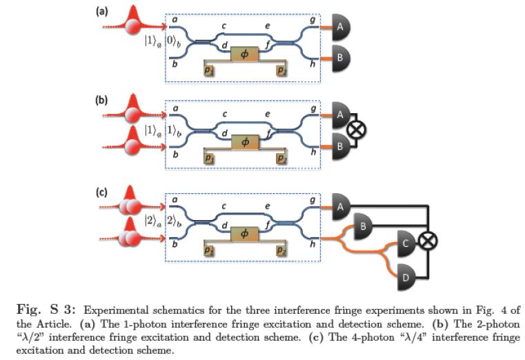 [multiphotonentangle.JPG]