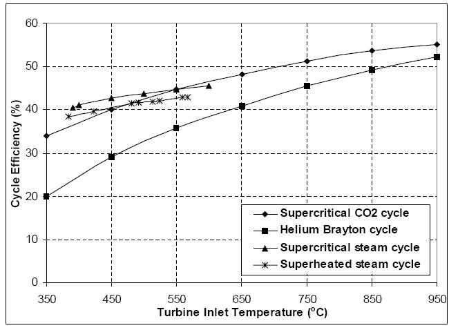 [turbinefficiency.JPG]